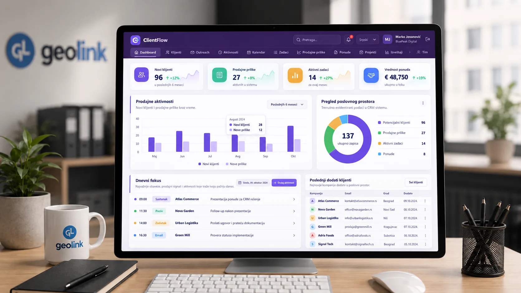 ClientFlow – CRM i Sales Intelligence platforma