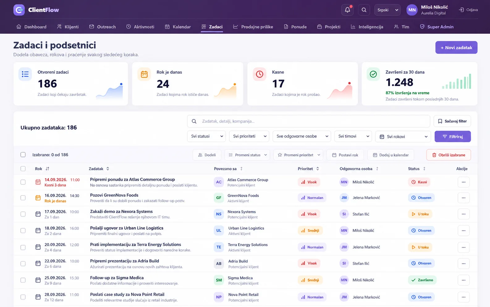 ClientFlow – CRM i Sales Intelligence platforma